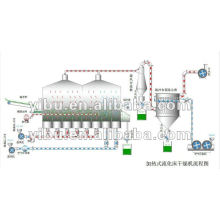 XF Horizontal Fluidized Dryer